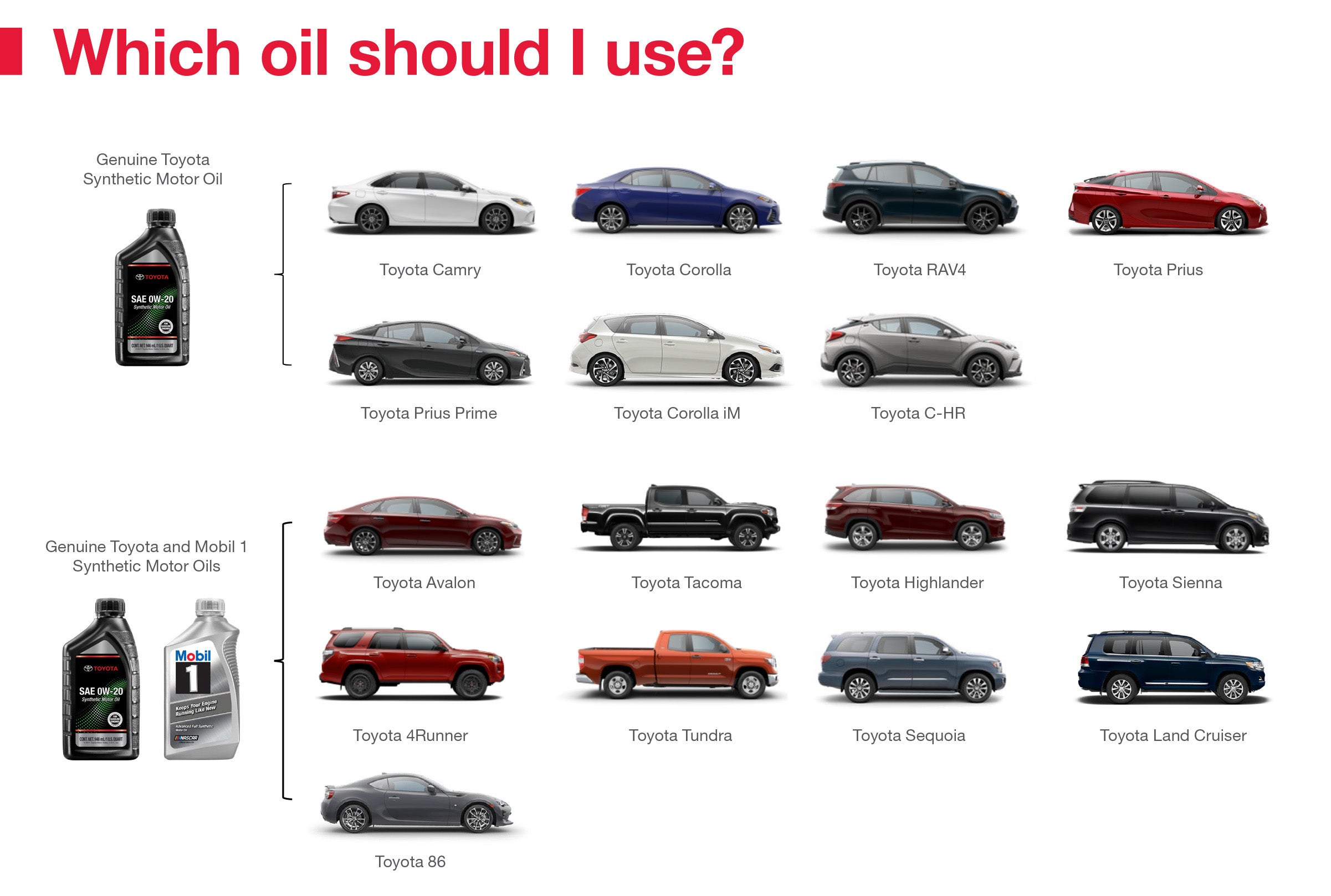 Which Oil Should I Use | Sunrise Toyota North in Middle Island NY
